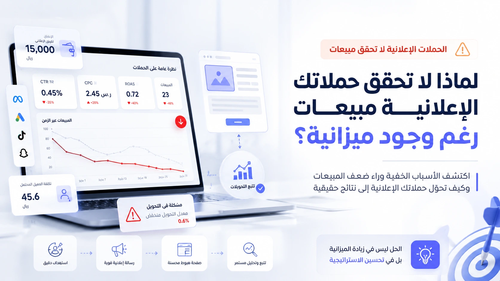 الحملات الإعلانية لا تحقق مبيعات