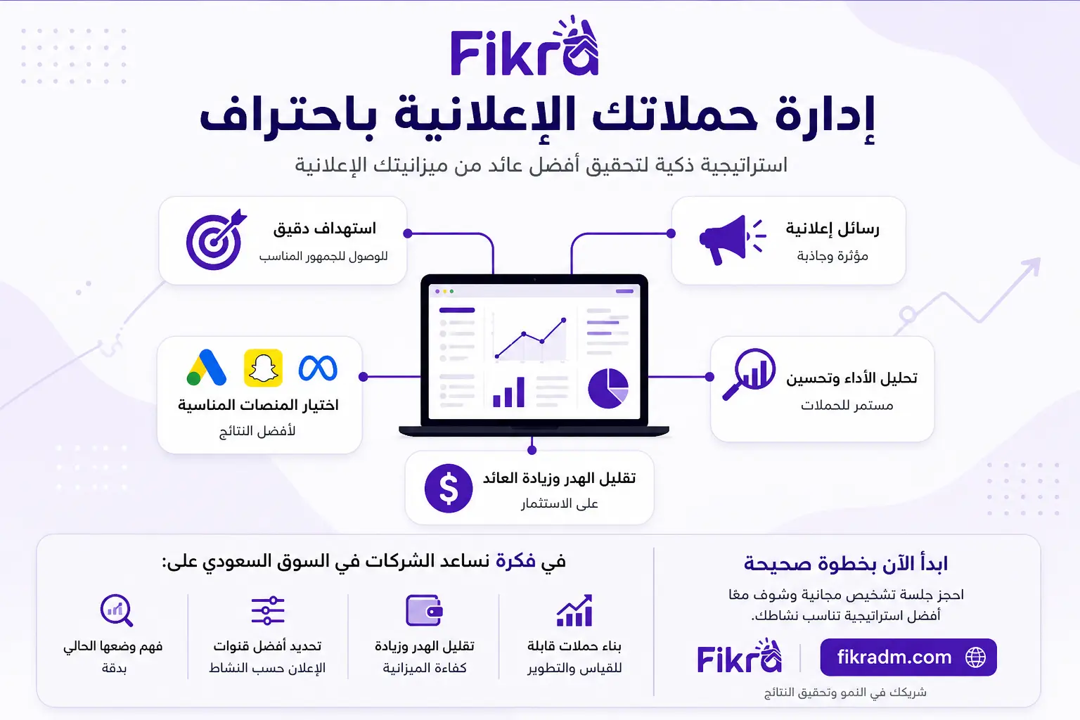 خدمات إدارة الحملات الإعلانية